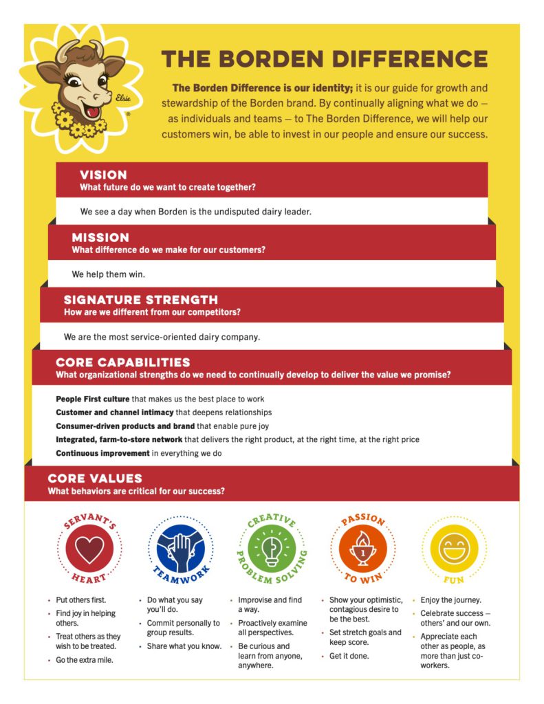 The Borden Difference Borden Dairy