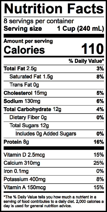 cup of skim milk calories cup of skim milk calories